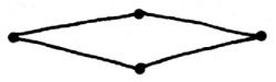 foreshortened square