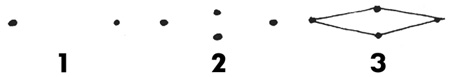 Steps for a foreshortened square